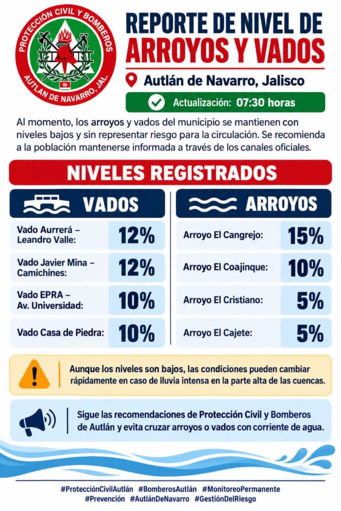 Autl&aacute;n