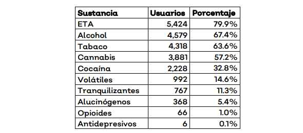 consumo