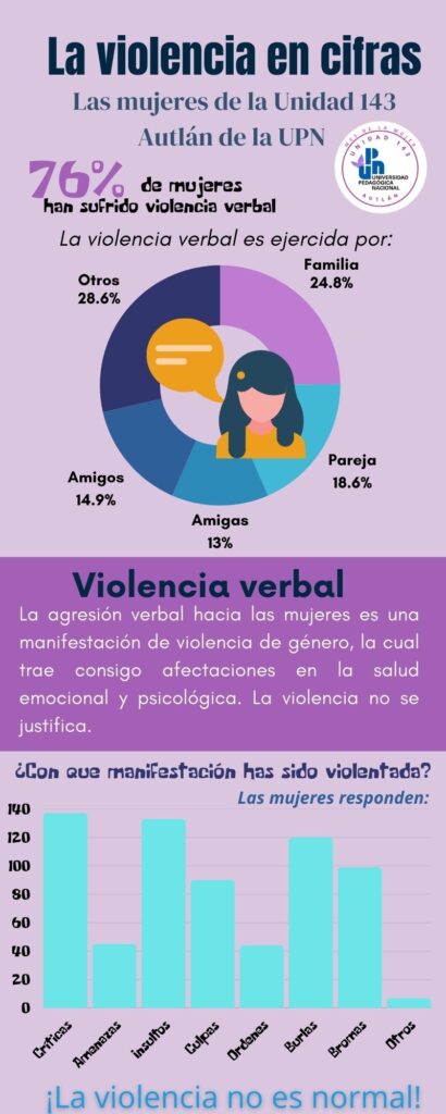 violencia