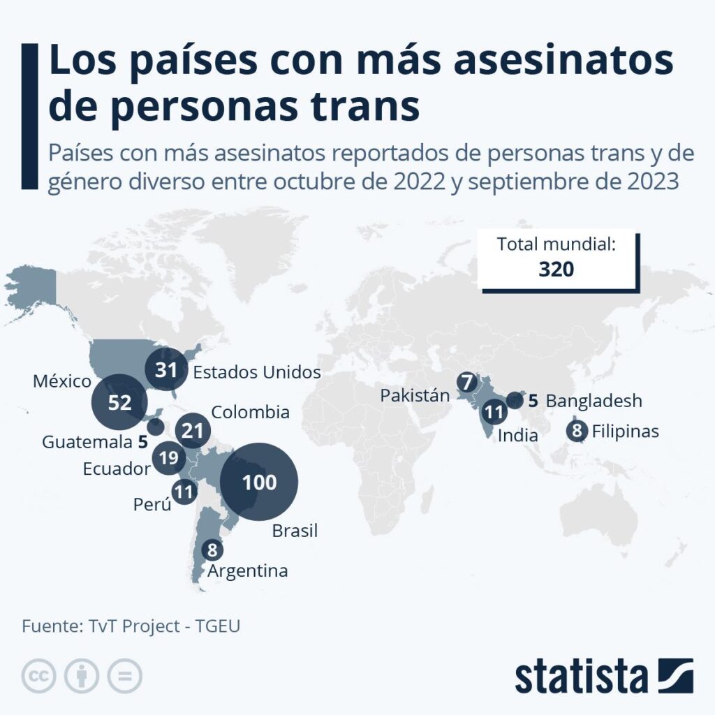 trans