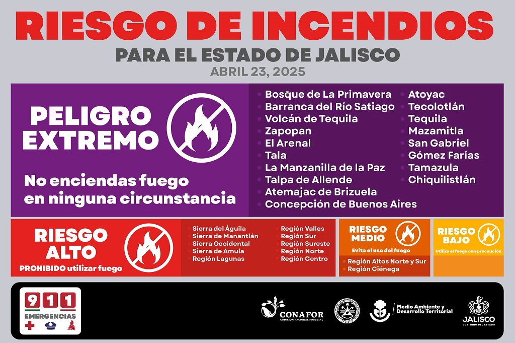 incendios